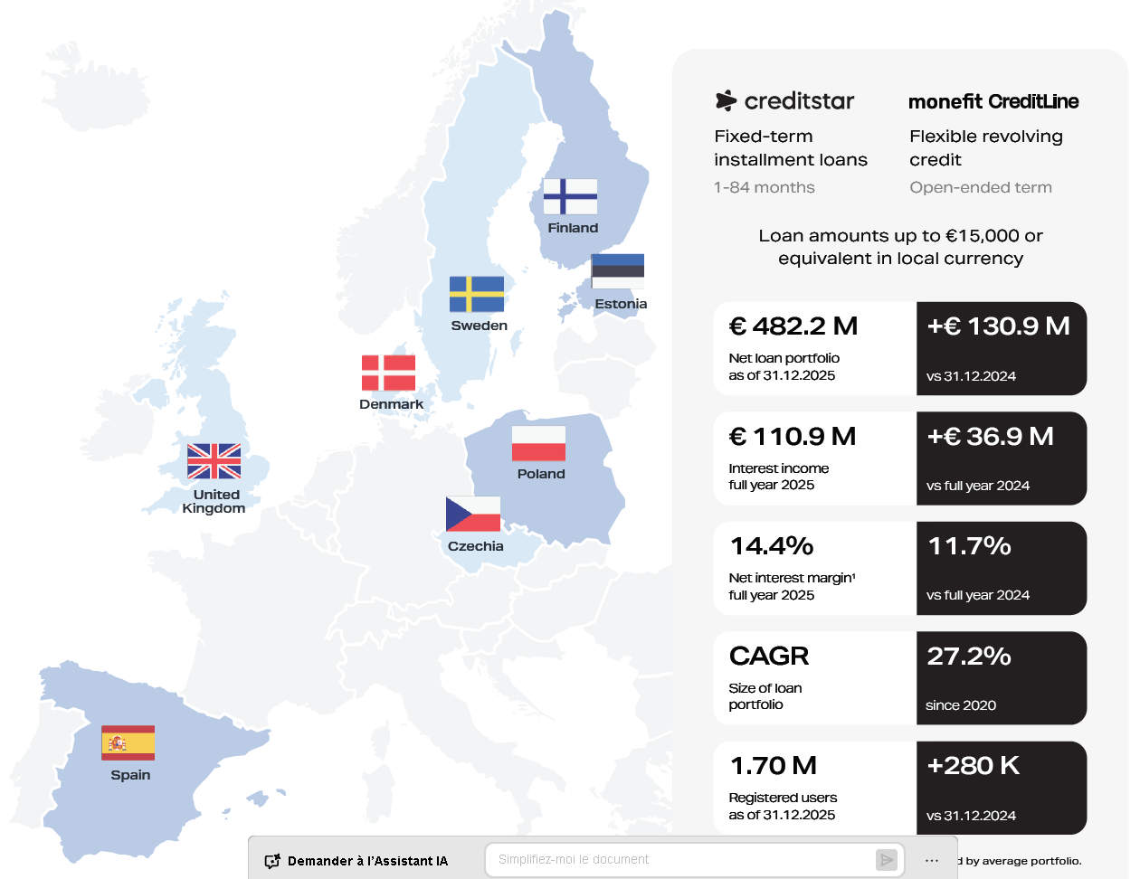 Creditstar Diversification Geographique 2025