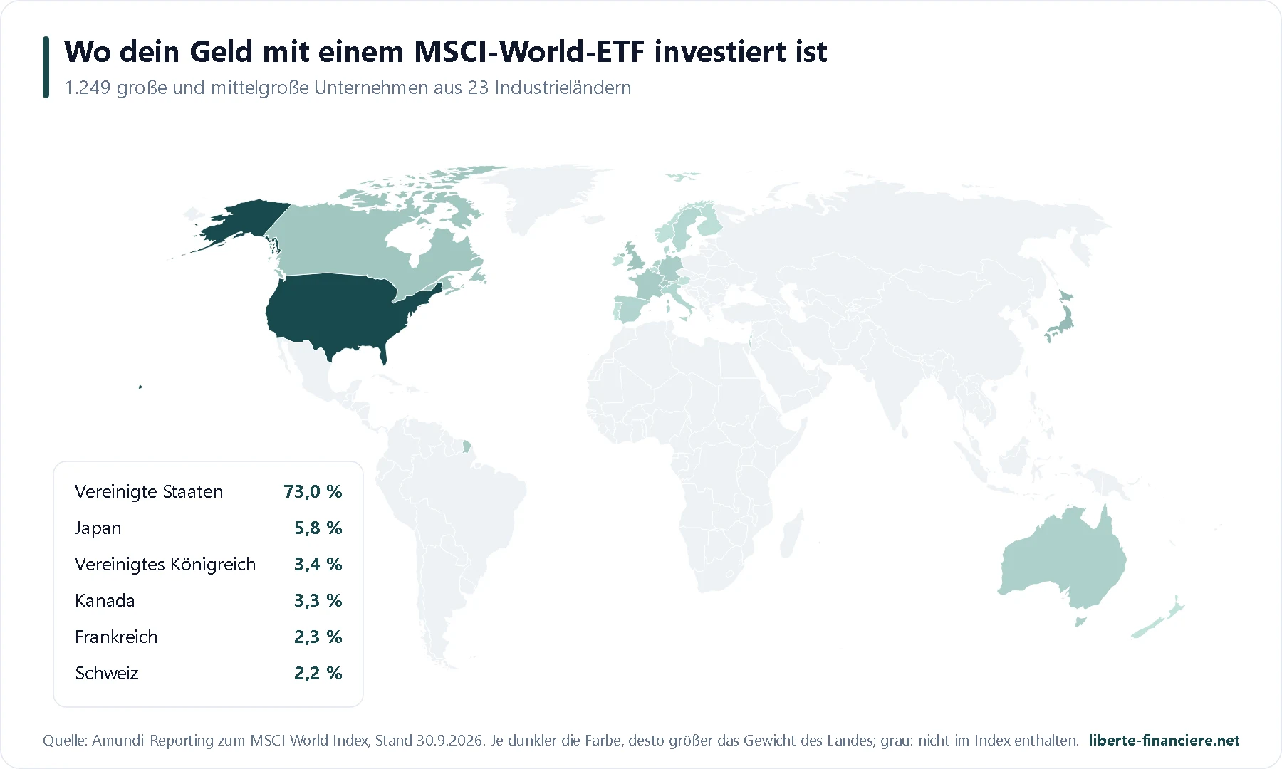 Etf Monde Pea Carte Msci World De