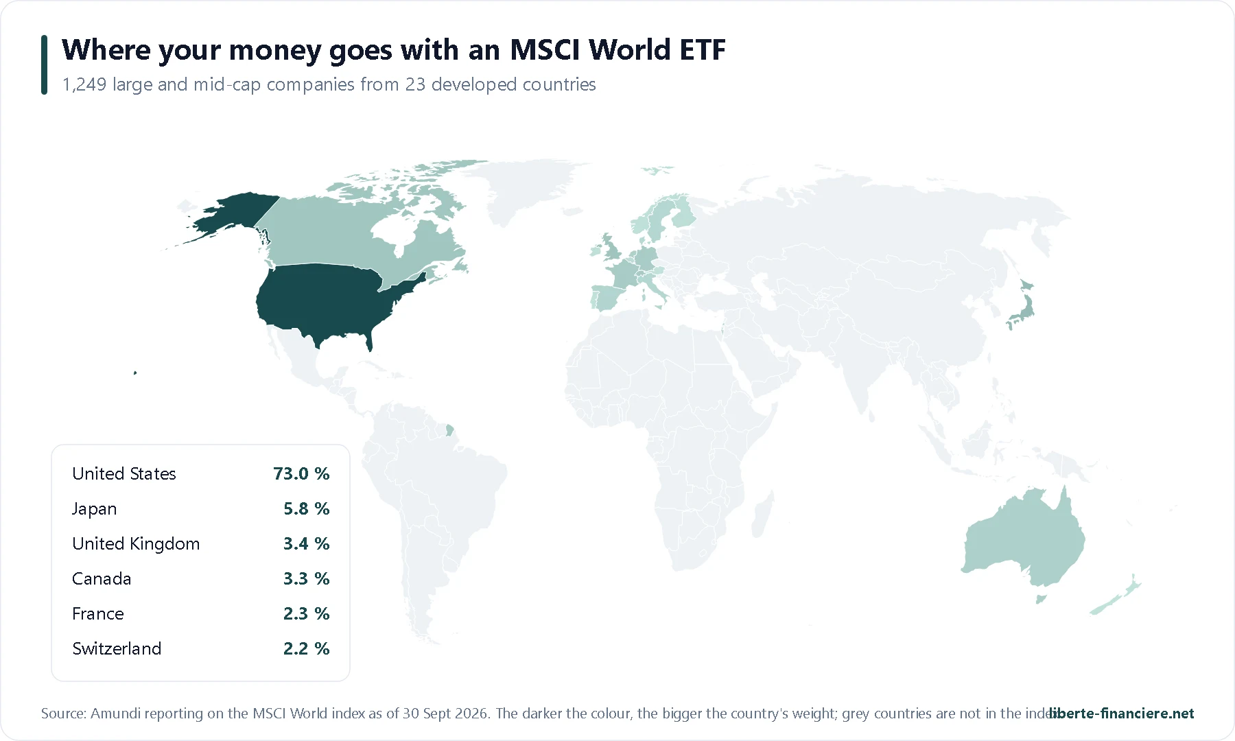 Etf Monde Pea Carte Msci World En