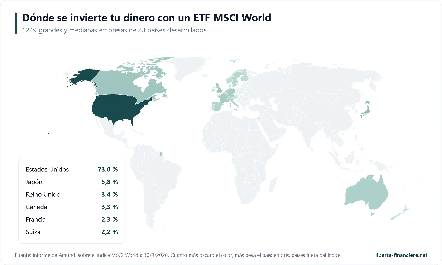 Etf Monde Pea Carte Msci World Es