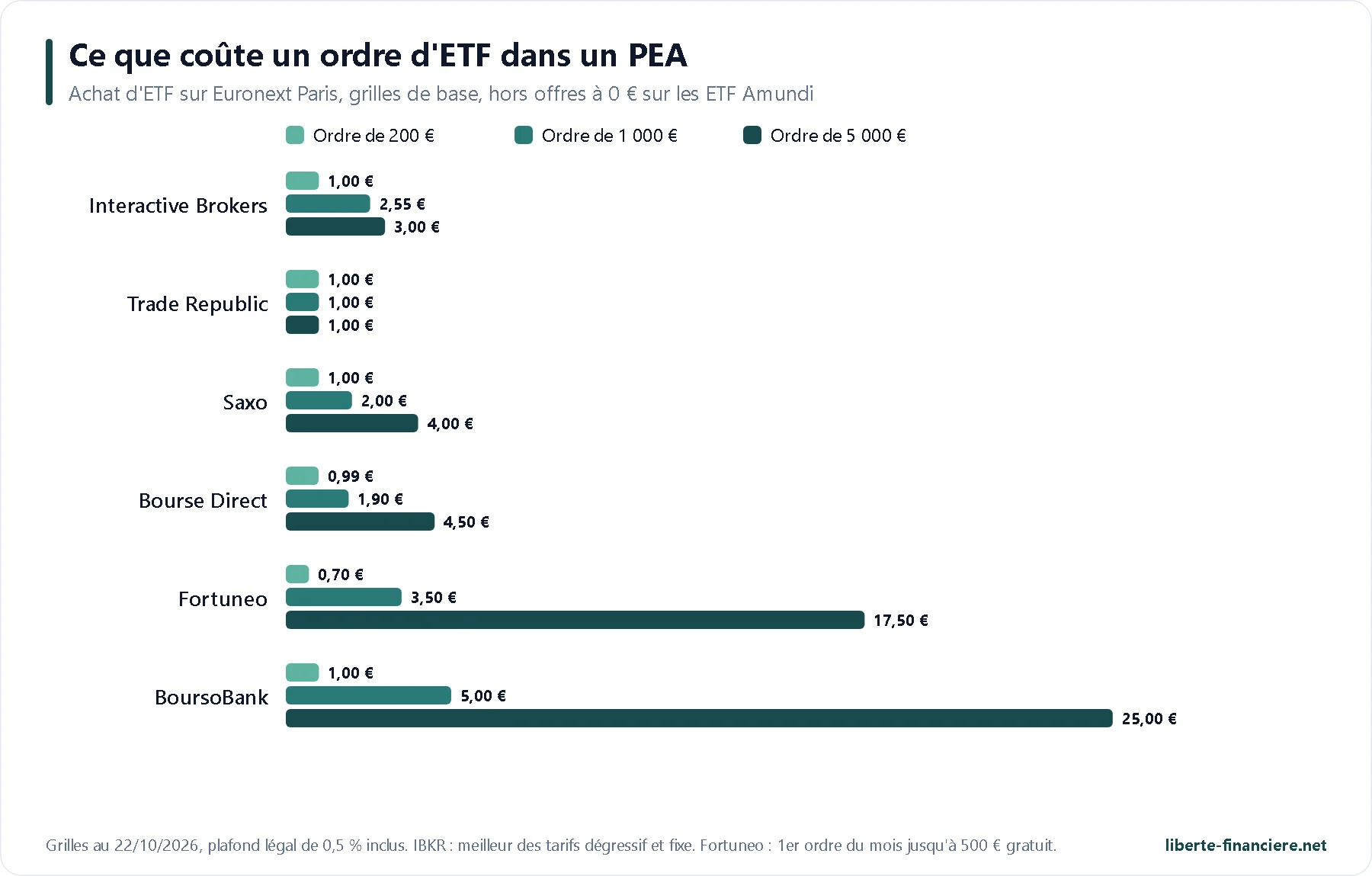 Etf Monde Pea Frais Ordre Courtiers Etf Monde Pea Frais Ordre Courtiers
