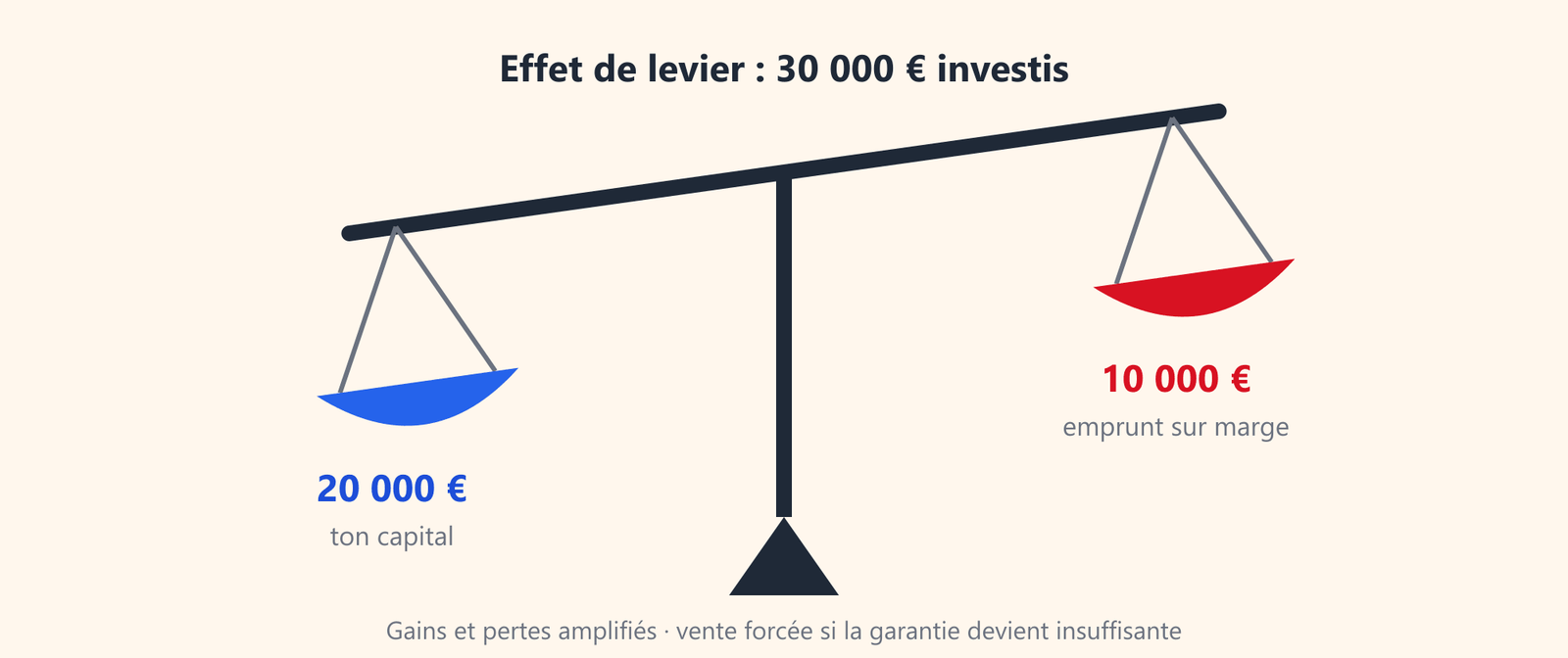 Interactive Brokers Compte Sur Marge Interactive Brokers Compte Sur Marge