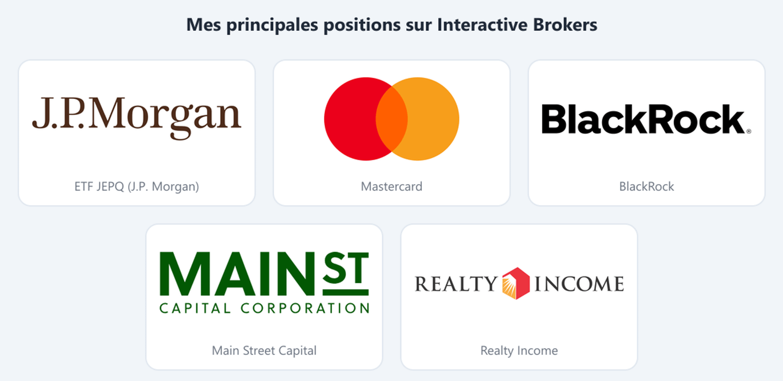 Interactive Brokers Mes Positions Logos Interactive Brokers Mes Positions Logos
