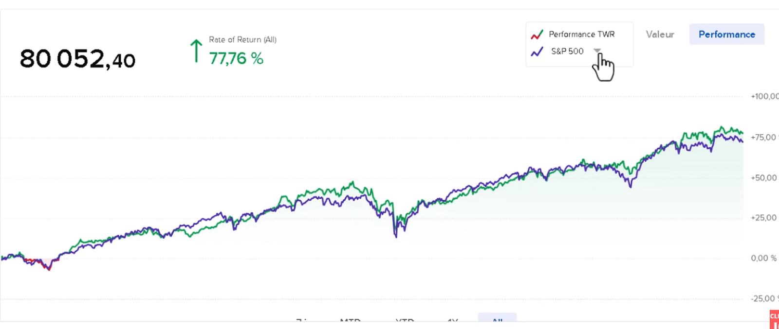 Interactive Brokers Tableau De Bord Twr Interactive Brokers Tableau De Bord Twr