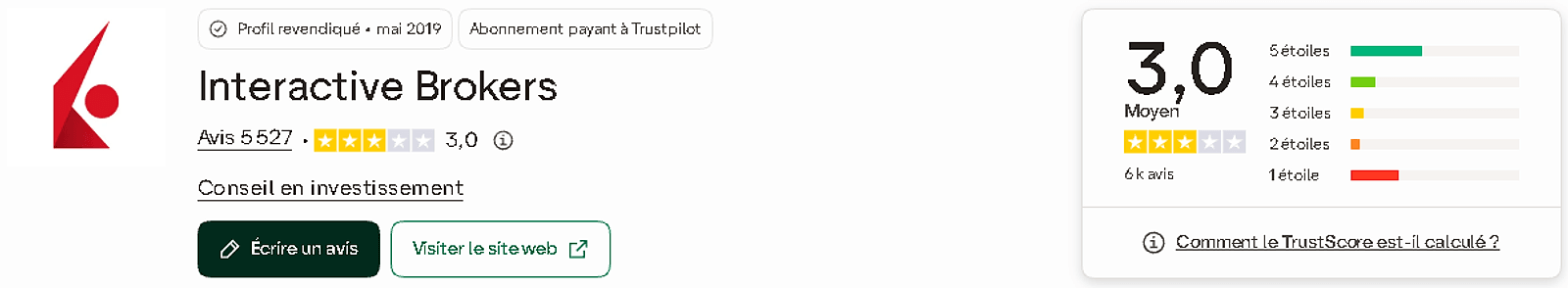 Interactive Brokers Trustpilot Interactive Brokers Trustpilot