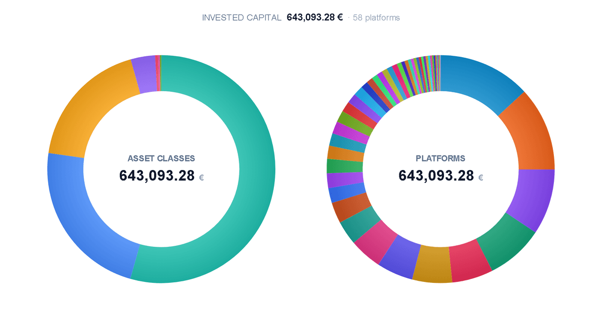 Breakdown of Laurent Dusseau's portfolio by asset class and by platform, My investor portfolio page