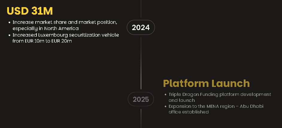 Triple Dragon Dates Cles