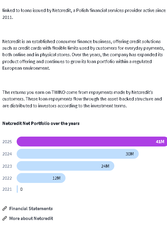 Évolution du portefeuille net de Netcredit (Fincard) de 2021 à 2025, d'après Twino