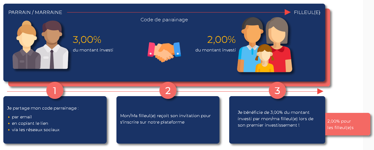La Première Brique Programme Parrainage